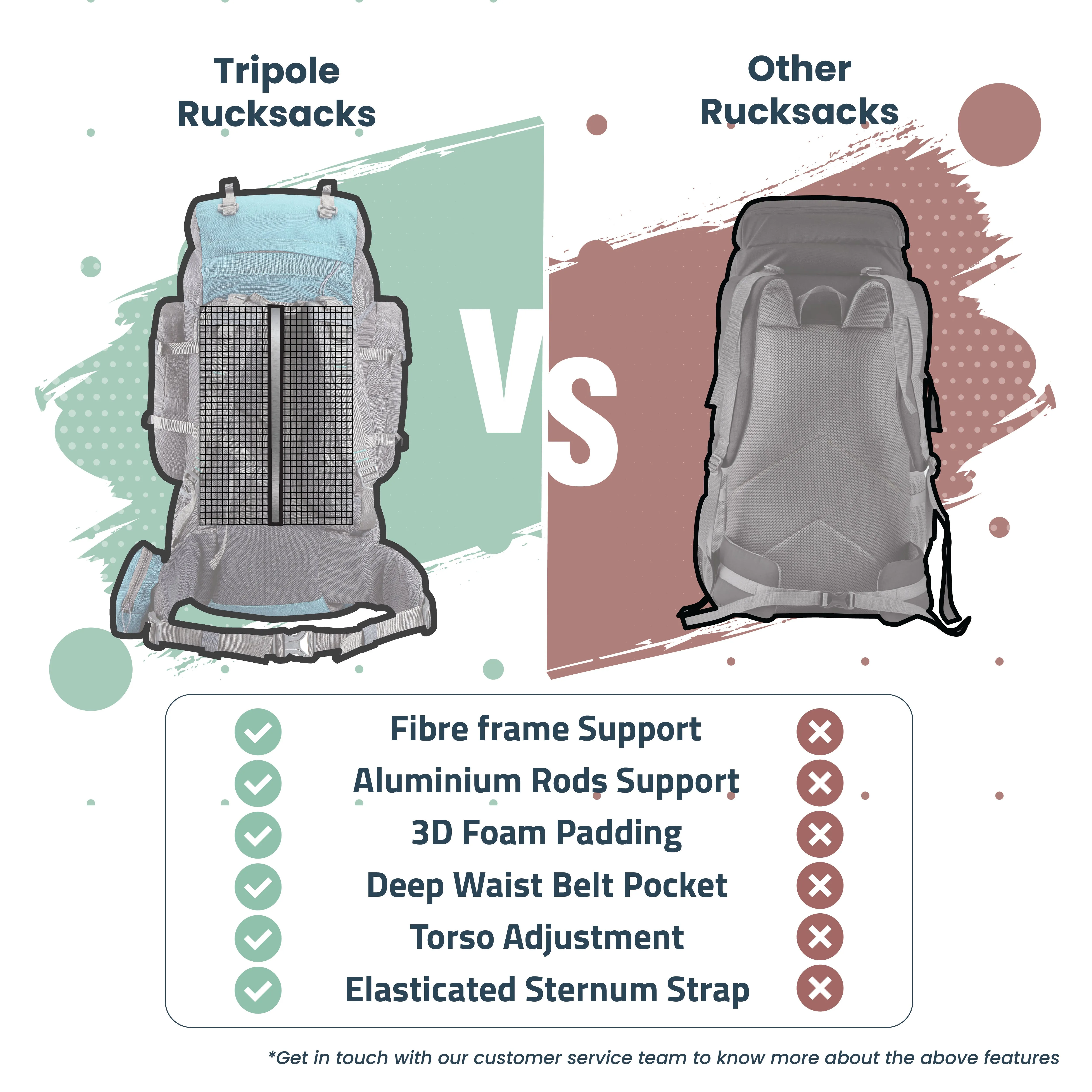 Walker 65 Litre Rucksack (Grey & Sea Green)   Foldable Day Pack